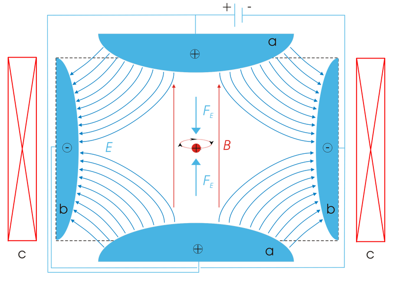 Illustration for article titled ¿Cómo es posible almacenar antimateria?